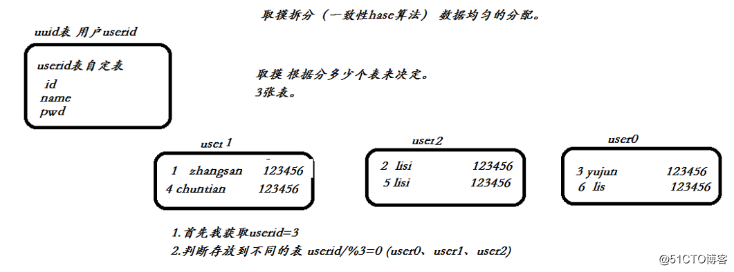 MySQL优化（超完整版）（二）