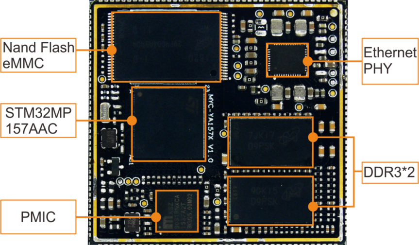 STM32MP1核心板接口图