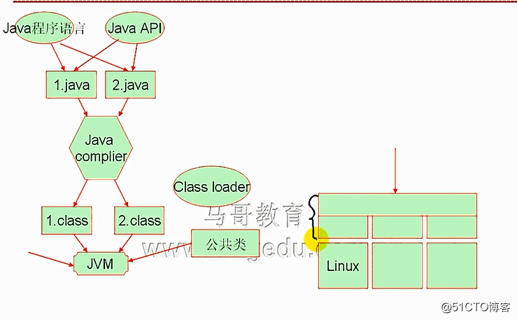 Tomcat系列之java技术