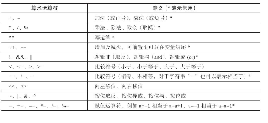 Shell Scripts之算数运算详解 Ray的博客 Csdn博客