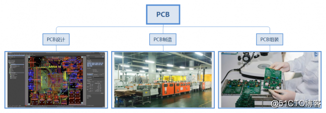 【电子工程师资源】线路板设计、PCB打样厂家及电路板制造组装