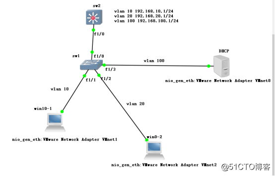 CentOS DHCP 7 of the relay service