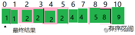 java七大排序——3_选择排序