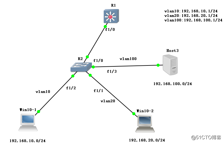 CentOS作为DHCP分配IP地址——DHCP中继链路
