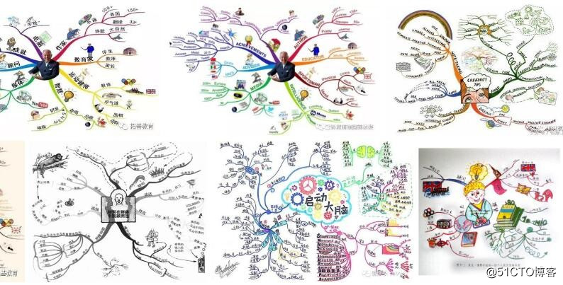 Systems integration project management engineer review method: Mind Mapping auxiliary memory