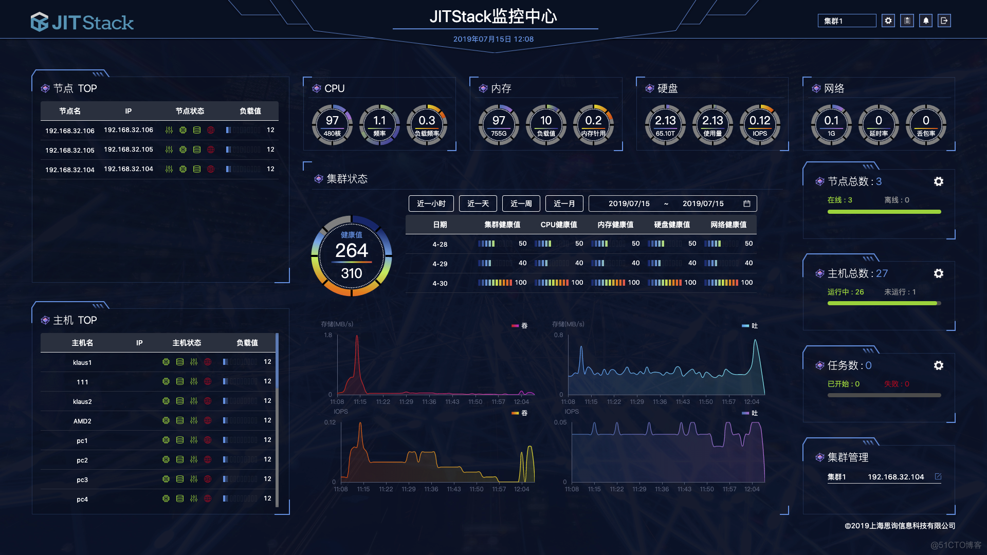 JITStack 思询科技