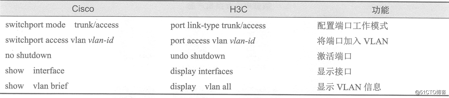 H3C的由来及基础配置