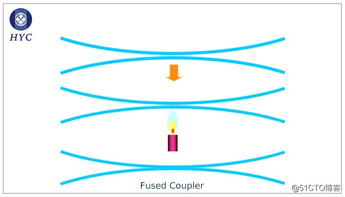 熔融拉锥型(FBT) VS平面波导型(PLC)光分路器，如何选择？
