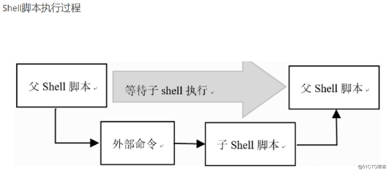shell脚本