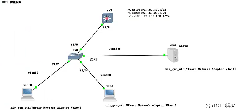 DHCP relay service exercise (textbook procedure shows)