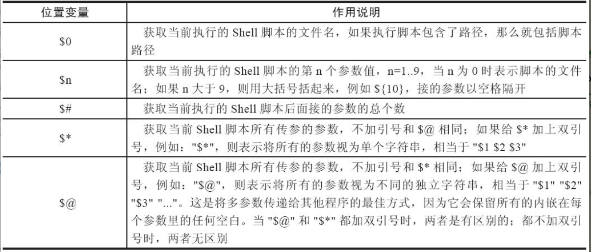 Shell变量知识进阶