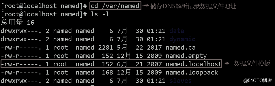 DNS域名解析服务（正向解析、反向解析、主从同步）