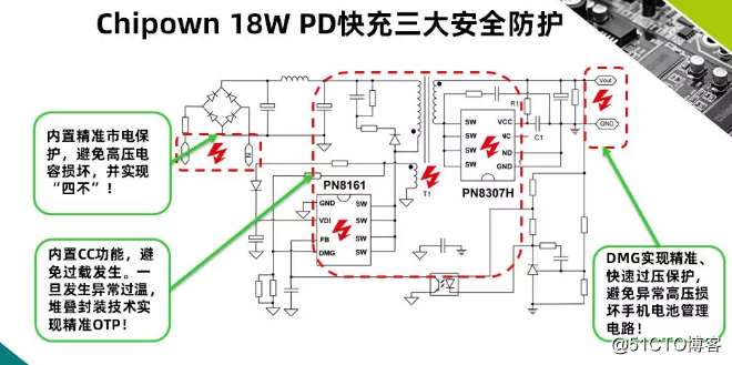 18-60W全系列安全PD充电器快充方案