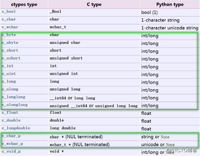 python3クイックスタート（XVII） -  Python拡張モジュール開発