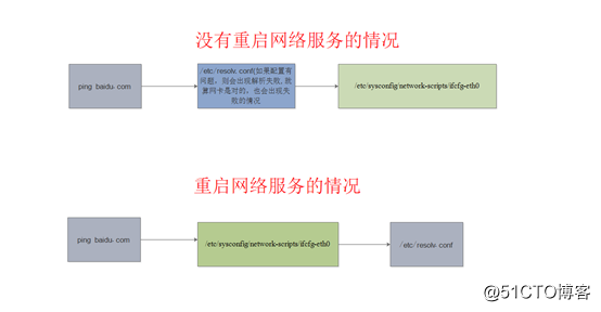 最简单易懂的目录结构