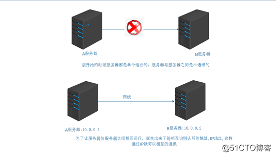 最简单易懂的目录结构