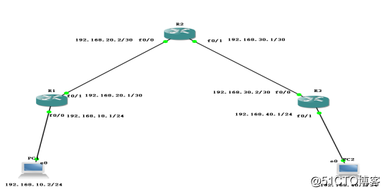 RIP routing protocol of dynamic routing protocol