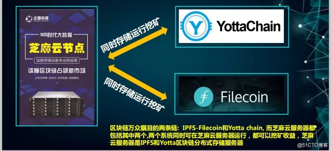 YottaChain professional mining machine sesame cloud server device