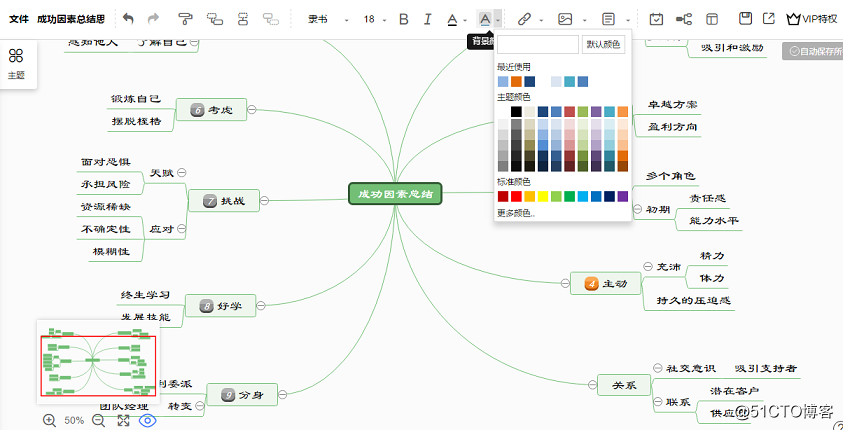 Pretty beautiful mind map how to paint?  Here is a simple way to introduce