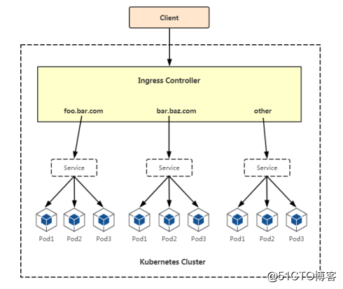 Kubernetes shipped to deploy mainstream applications dimension of JAVA