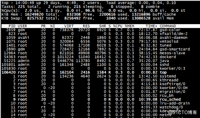 小白的Linux运维之路6