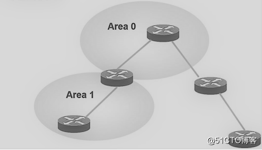 OSPF动态路由协议——理论巩固篇