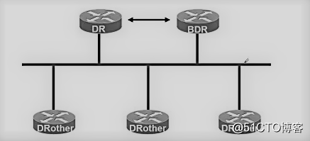 OSPFダイナミックルーティングプロトコル - 理論的な記事を統合
