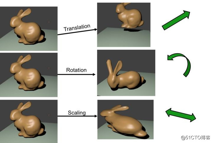 ビリトンの魔法のグラフィックス技術者の教育マニュアル（講義）| Yiziyiziは、OpenGLのチュートリアルをノック