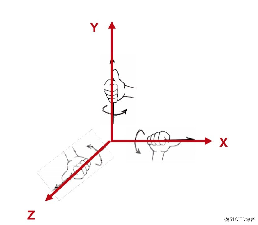 拓幻图形学工程师教学手册(第二讲)|一字一字敲出OpenGL学习教程