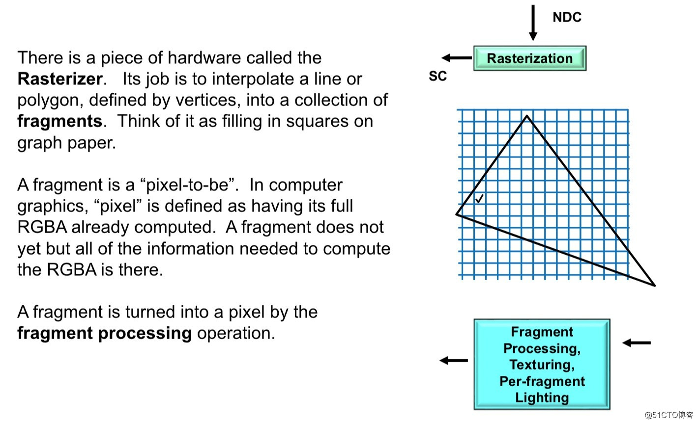 拓幻图形学工程师教学手册(第三讲)|一字一字敲出OpenGL学习教程