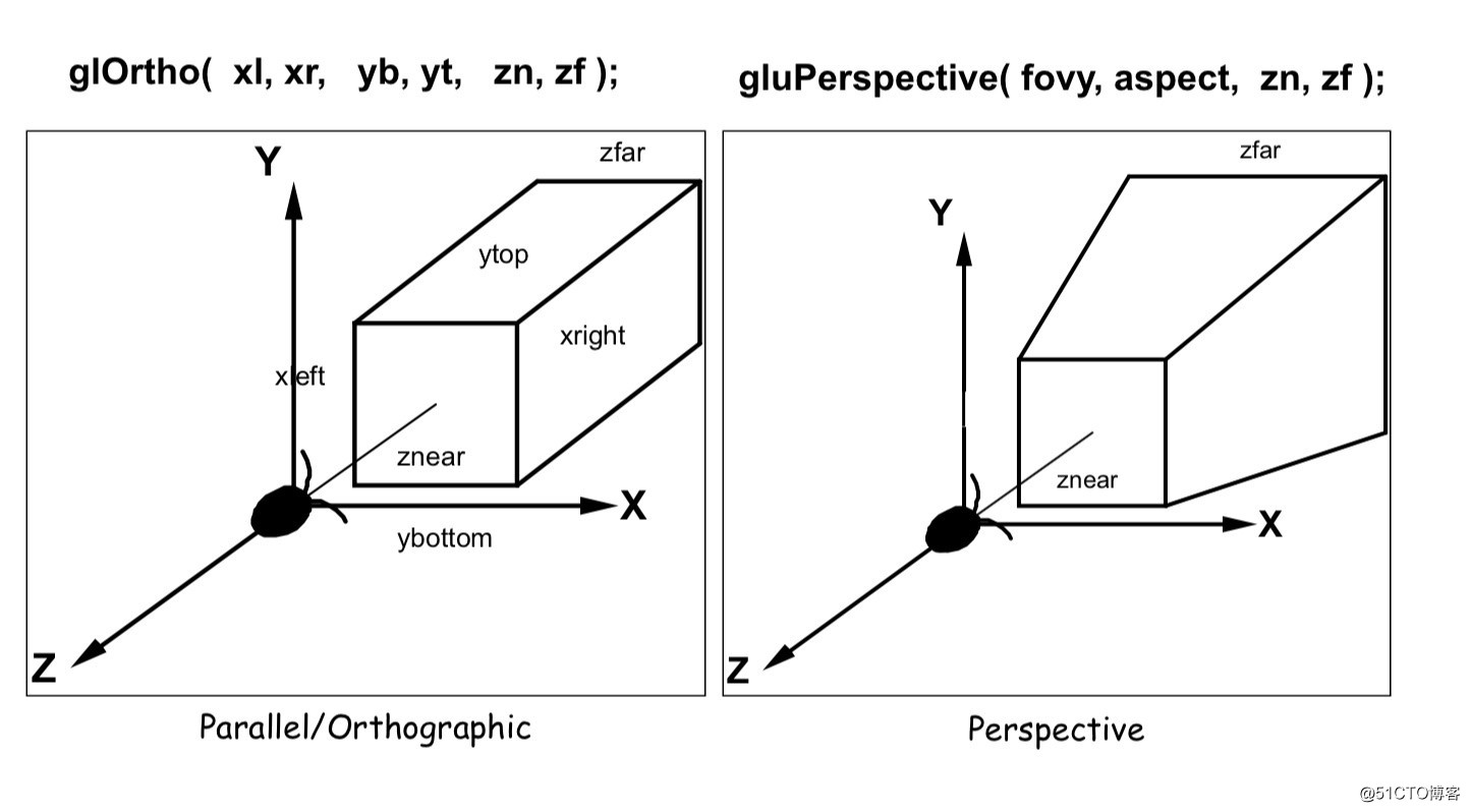 マニュアル教える拡張マジック・グラフィックス・エンジニア（パート3）| Yiziyiziは、OpenGLのチュートリアルをノック