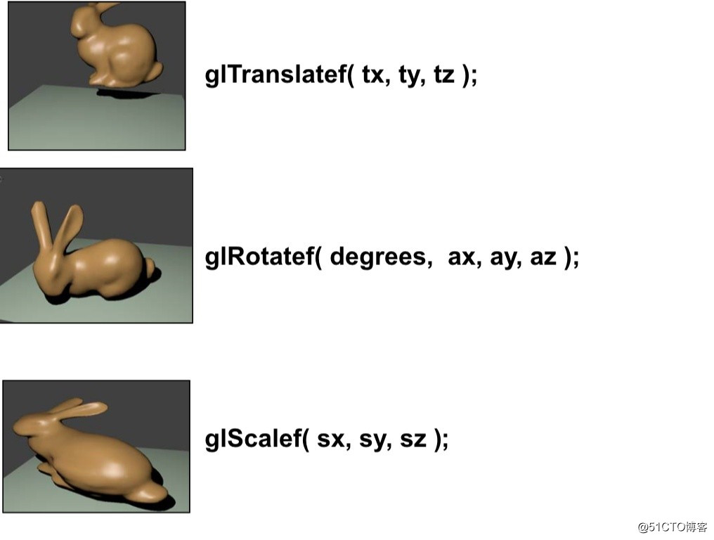 ビリトンの魔法のグラフィックス技術者の教育マニュアル（講義）| Yiziyiziは、OpenGLのチュートリアルをノック