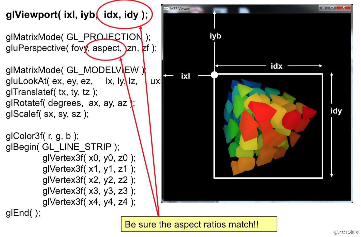 マニュアル教える拡張マジック・グラフィックス・エンジニア（パート3）| Yiziyiziは、OpenGLのチュートリアルをノック