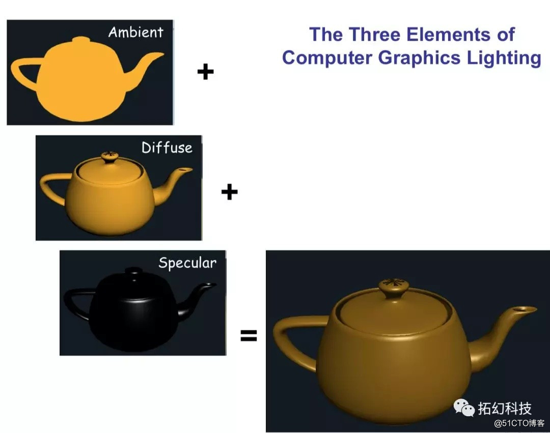 マニュアルグラフィックス（その7）教育拡張マジックエンジニアは| Yiziyiziは、OpenGLのチュートリアルをノック