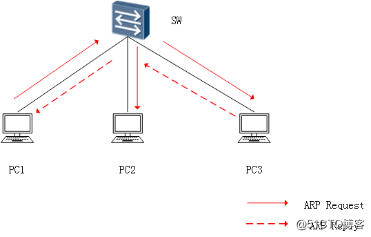 Routing and Switching (a): IP network infrastructure