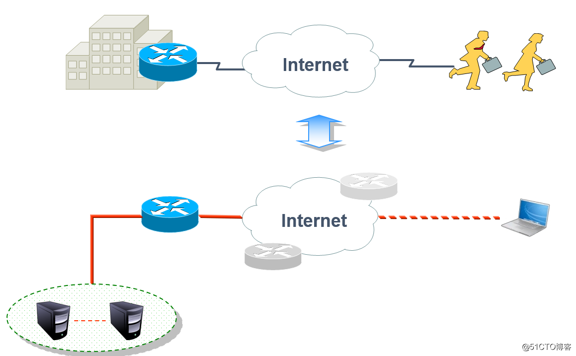 Cisco路由器IPSec 虚拟专用网原理与详细配置