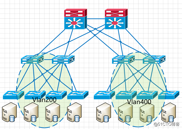 データセンターネットワークアーキテクチャ