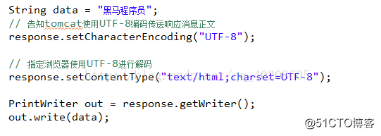 JavaWeb Chinese coding method to resolve the problem