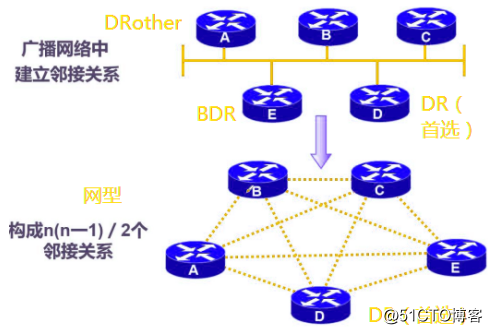 OSPF dynamic routing protocol - the theoretical basis