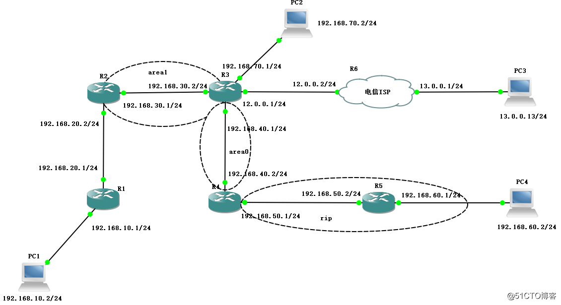 --OSPF large corporate networks Advanced Configuration (experimental)