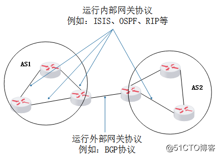 OSPF动态路由协议——理论基础