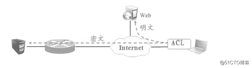 Easy to configure virtual private network router Cisco (staff travel to solve access the company's intranet)