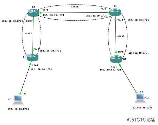 OSPFルーティングプロトコル - 仮想リンクの設定