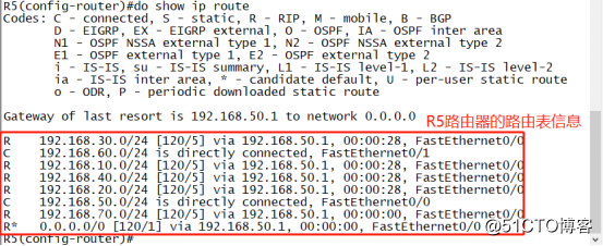 OSPF routing protocol - Advanced Configuration (simulation)