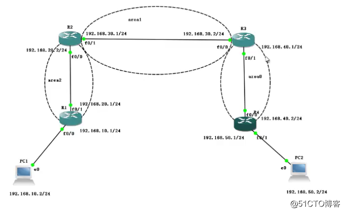 OSPF virtual link configuration (with a simple can do)