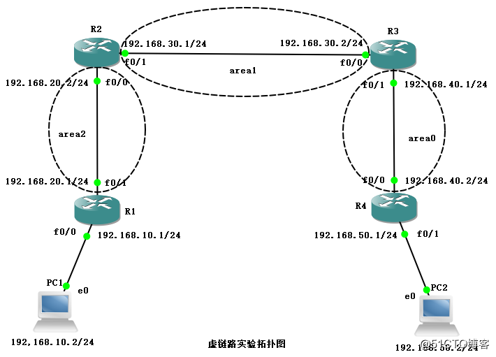 实战教程之——OSPF虚链路（实验可跟做）