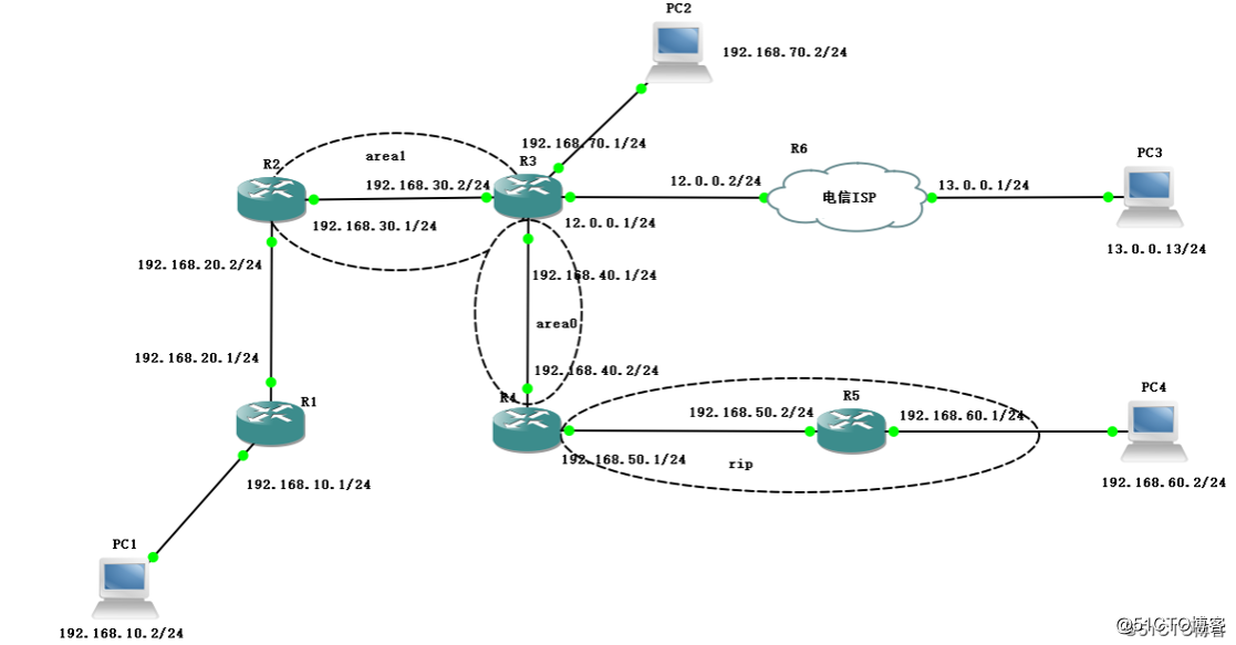 OSPF高级配置实操——大型公司环境部署