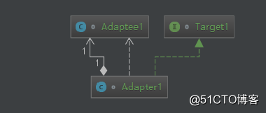 Java design patterns described in (07): adapter mode