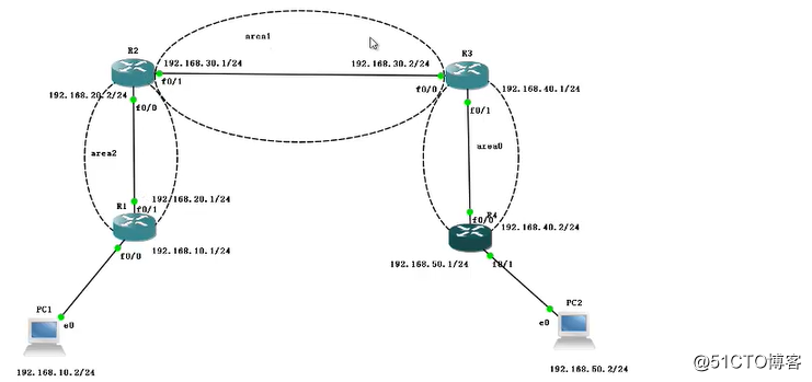 OSPF virtual link deployment - a step by step with actual combat can do