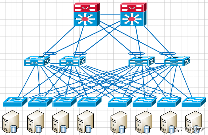 データセンターネットワークアーキテクチャ